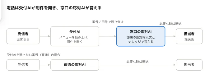 図