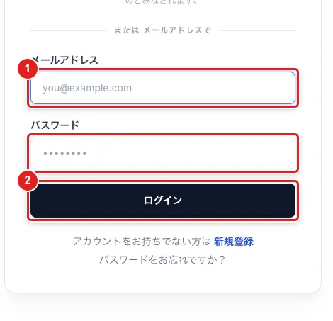 ログイン画面。メールアドレスの欄（1）、パスワードの欄、「ログイン」ボタン（2）