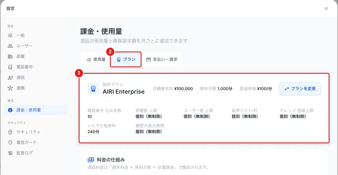 設定の「課金・使用量」で「プラン」（2）を開いたところ。「契約プラン」の欄（3）（金額は見本）