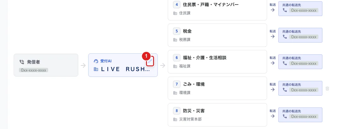 「応対フロー」の受付AIのカードにある鉛筆のマーク（1）