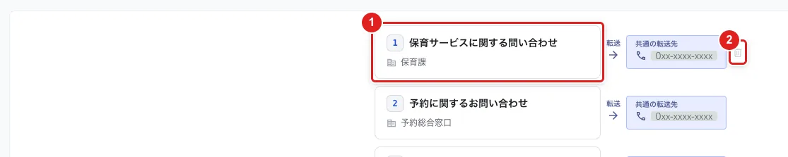 「応対フロー」の窓口のカード（1）と、カードの右に出るごみ箱のマーク（2）