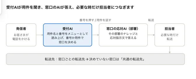 図