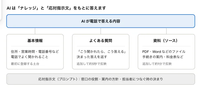 図