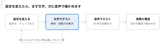 図