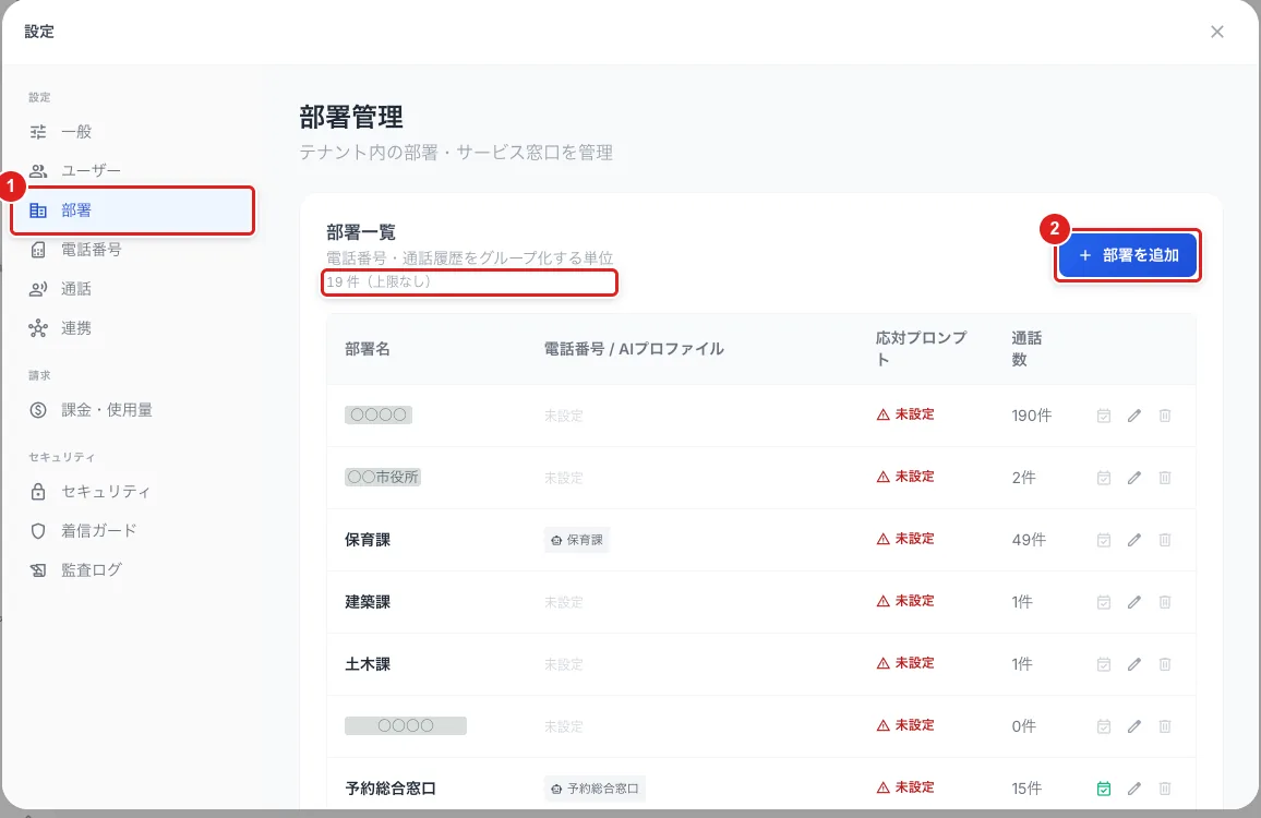 設定の「部署」(1)を開いた「部署管理」。「部署を追加」(2)、一覧の上の「○ 件」、部署名・電話番号 / AIプロファイル・通話数の列