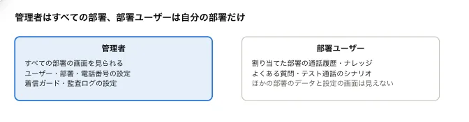 図